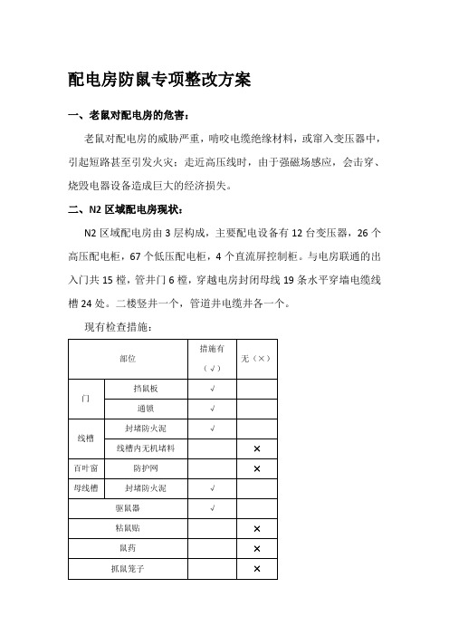 配电房防鼠专项整改