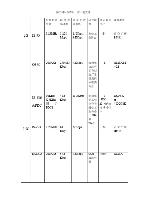 无线通信原理与应用课后题答案