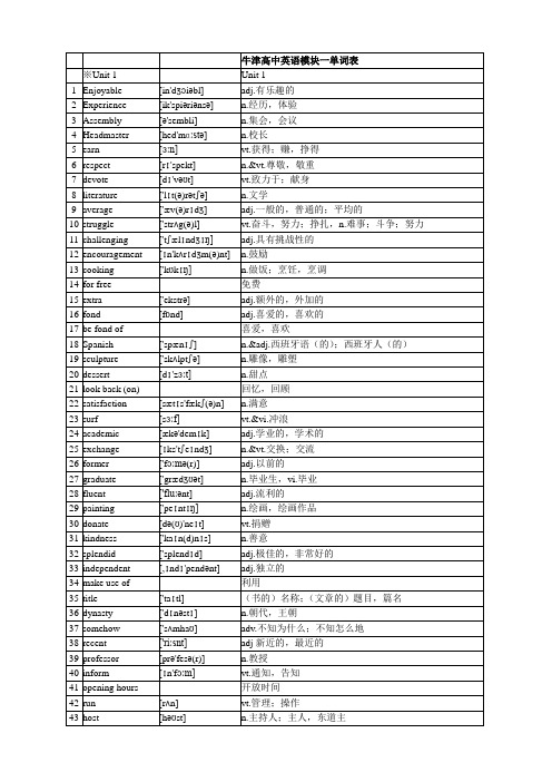 牛津高中英语模块(1--11)单词表(带音标)