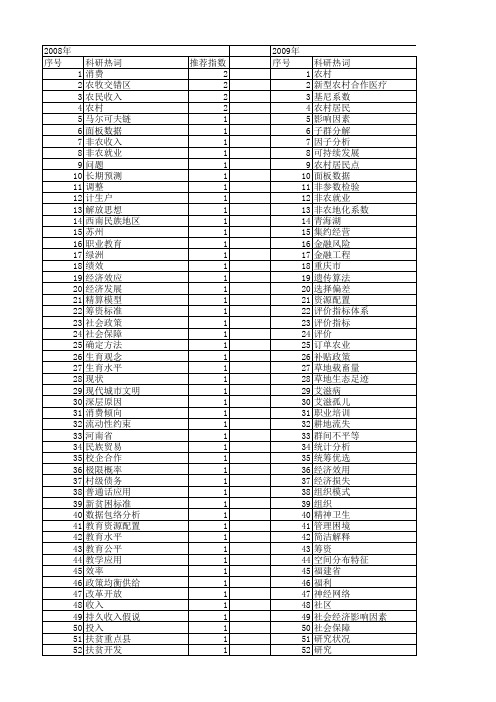 【国家社会科学基金】_农村统计_基金支持热词逐年推荐_【万方软件创新助手】_20140808