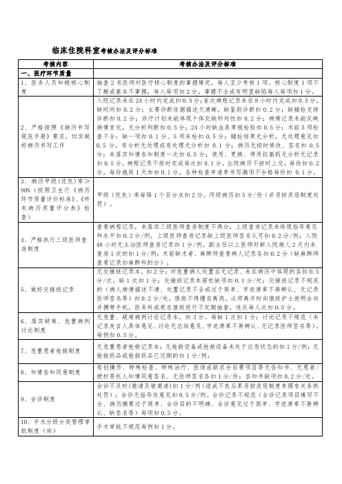 临床住院科室考核办法及评分标准