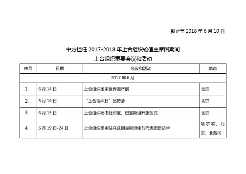 截止至2018年6月10日