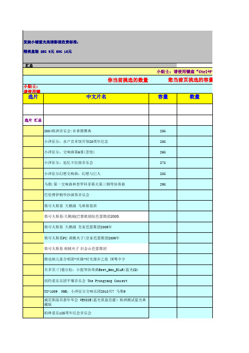 发烧小铺蓝光目录2015.6.7