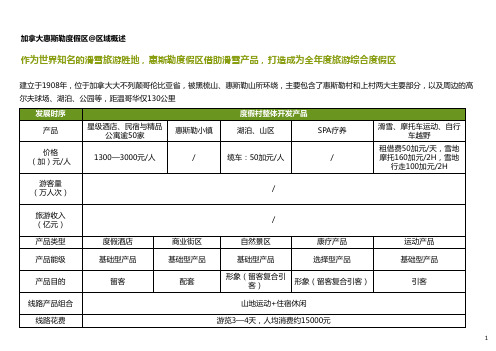 加拿大惠斯勒度假区案例分析【精品】