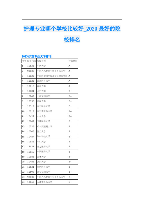 护理专业哪个学校比较好023最好的院校排名