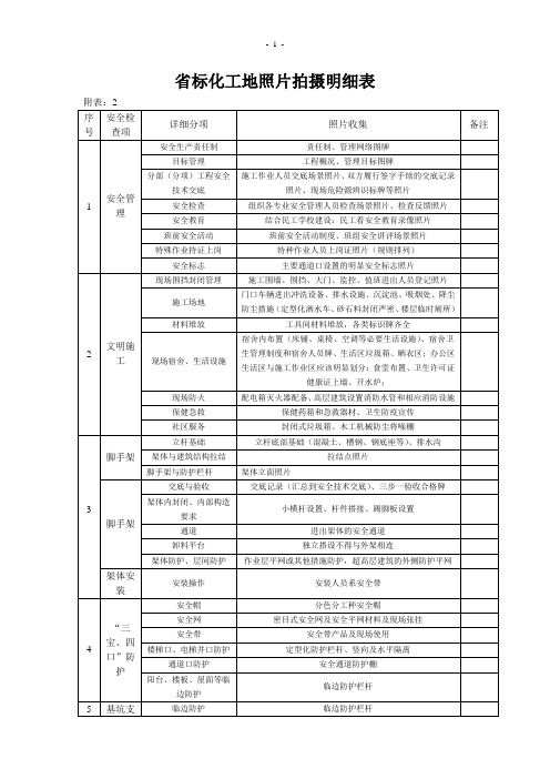 省标化工地照片拍摄明细表