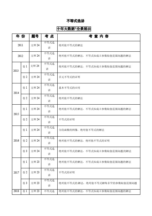 高考数学十年真题专题解析—不等式选讲