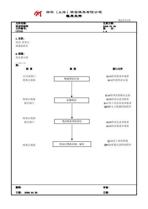 QPS08培训控制程序