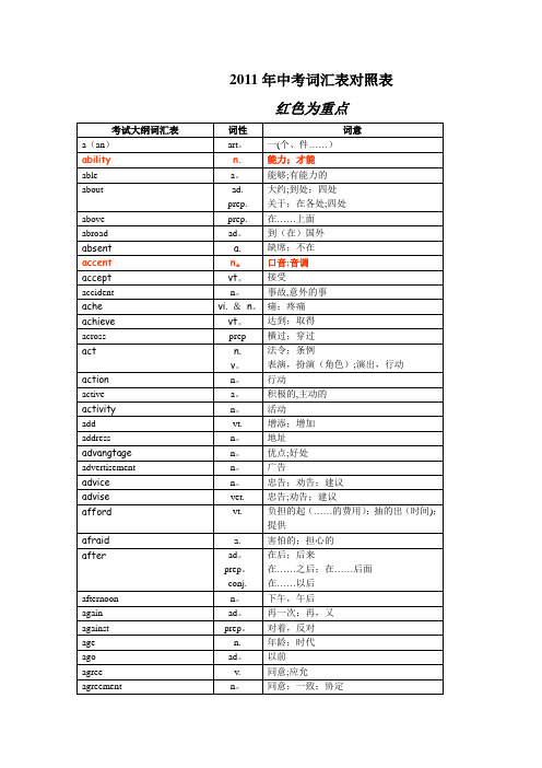 [GOLD]表格版--2011年中考英语1600词汇