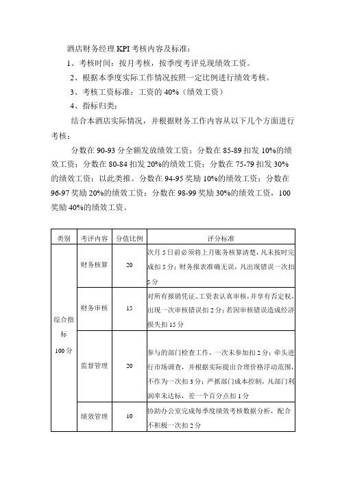 酒店财务经理KPI考核内容及标准