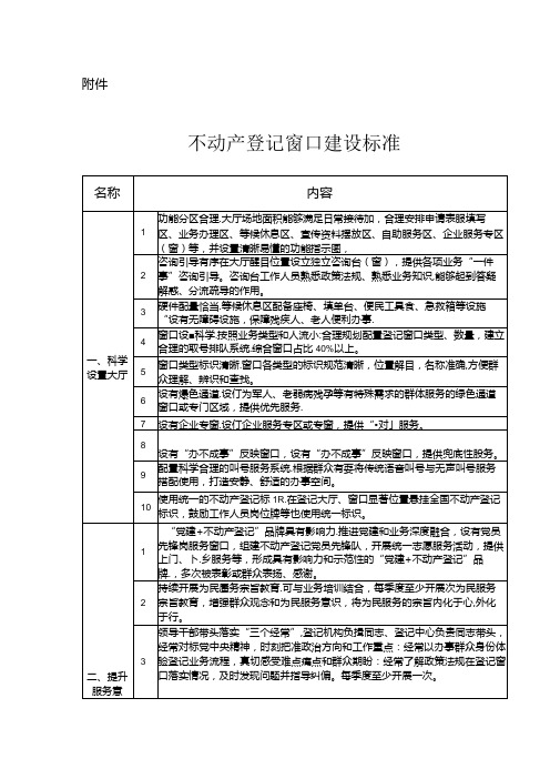 不动产登记窗口建设标准