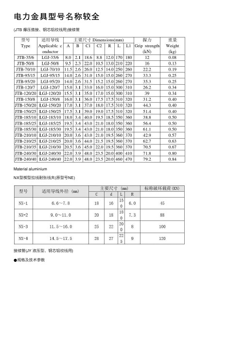 电力金具型号名称较全