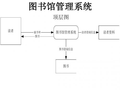 图书管理系统业务流程图