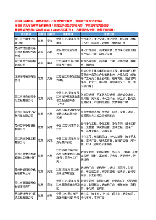 新版江苏省净化厂房工商企业公司商家名录名单联系方式大全56家