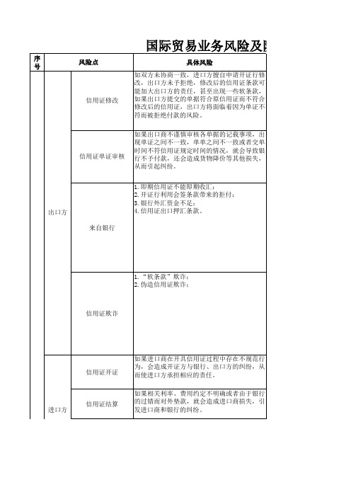 国际贸易业务风险点及防控措施——信用证