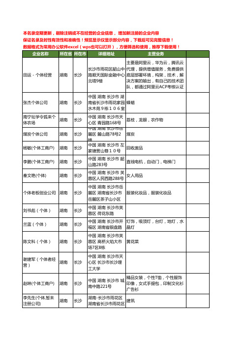 新版湖南省长沙个体工商企业公司商家名录名单联系方式大全108家