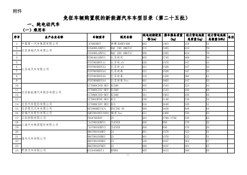 免征车辆购置税的新能源汽车车型目录(第二十五批)