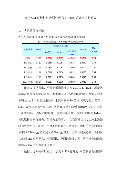 锂电523正极材料表面残锂和pH值的后处理控制研究