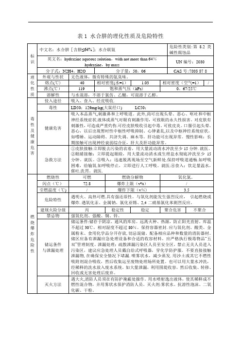 表1 水合肼的理化性质及危险特性