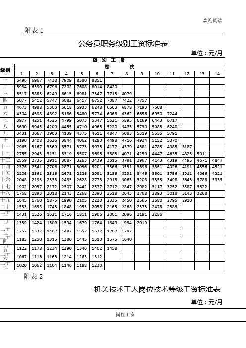 2016年基本工资调标新规范