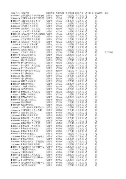 安徽省医院库2015