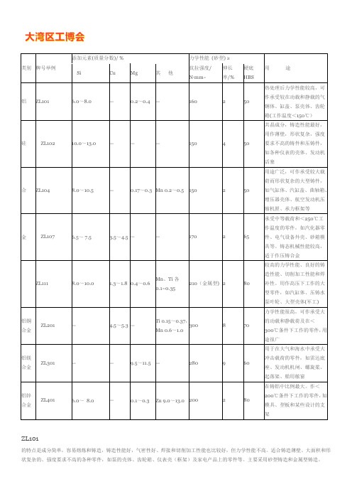 中国常用的铸造铝合金牌号特点及用途