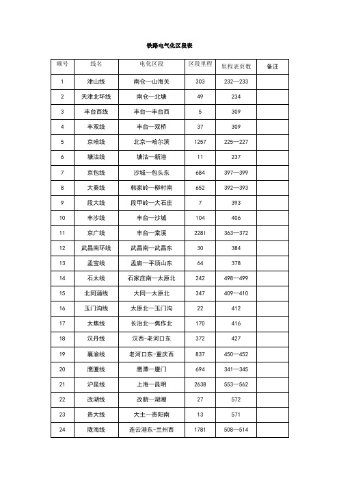 铁路电气化区段表