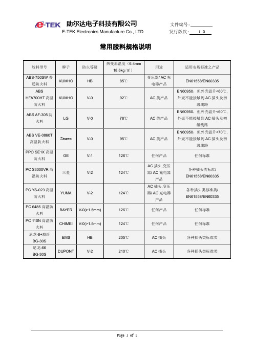 常用胶料规格