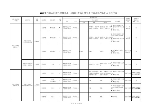 2016年党群系统事业单位岗位表