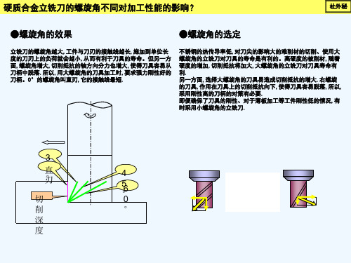 立铣刀讲义