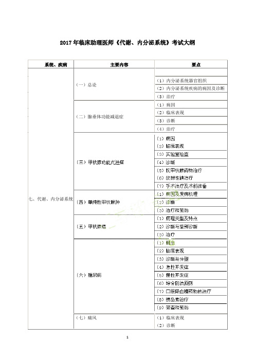 2017年临床助理医师《代谢、内分泌系统》考试大纲