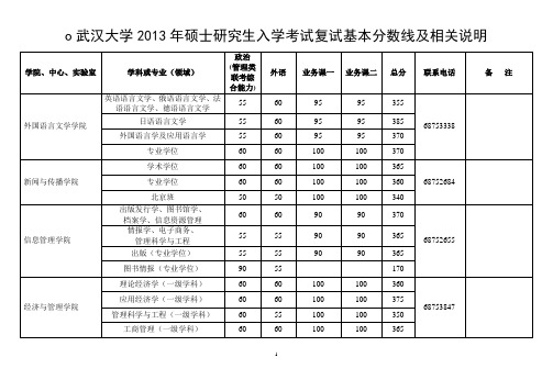 武汉大学2013年硕士研究生入学考试复试基本分数线