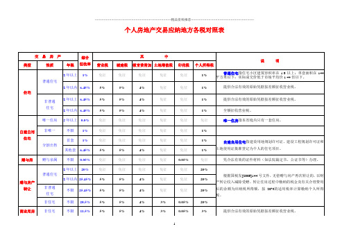 个人房地产交易应纳地方各税对照表-用途