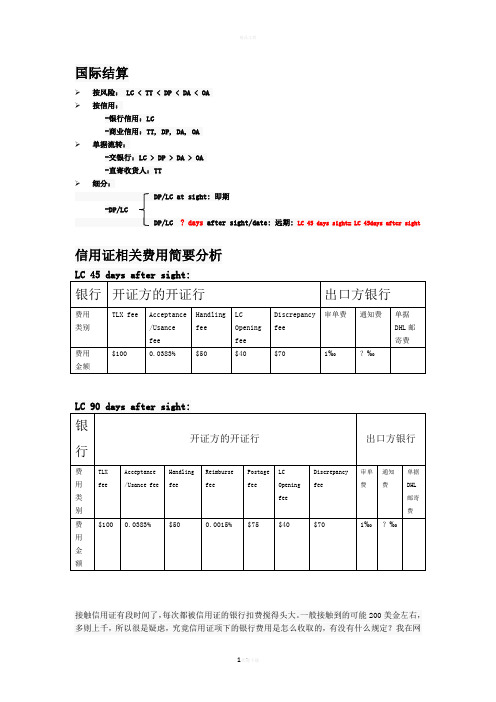 信用证相关费用分析