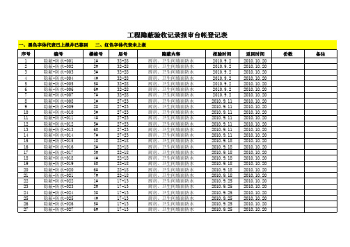 检验批、隐蔽工程验收台帐登记表