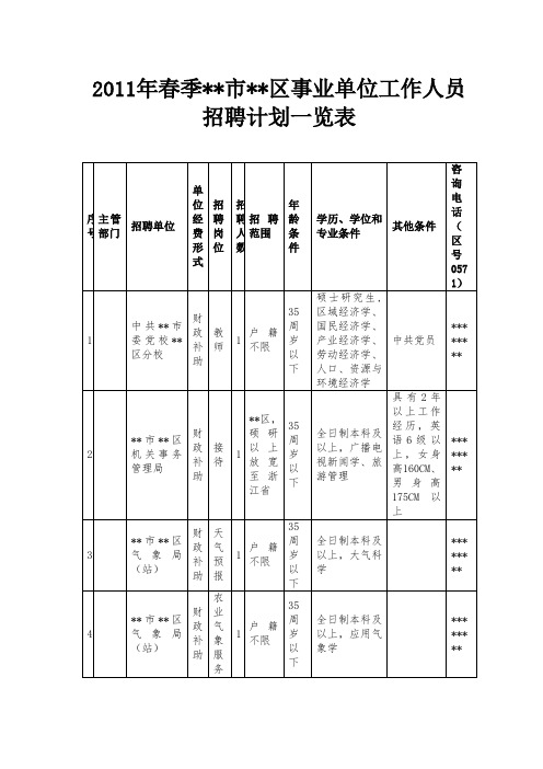 2011年春季XX市XX区事业单位工作人员招聘计划一览表【模板】