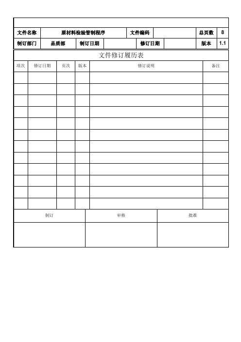 IQC原材料检验管制程序