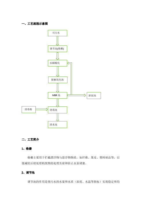 一、工艺流程示意图