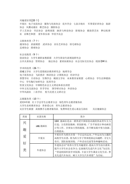 西南大学社团简介(新版)