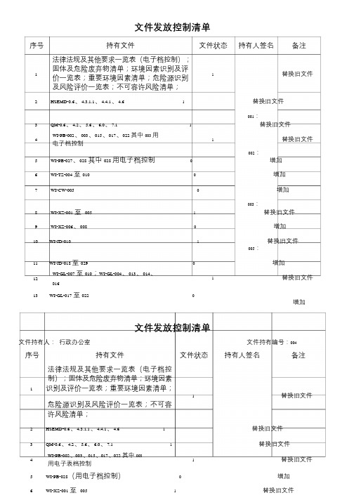 5文 件 控 制 清 单030709