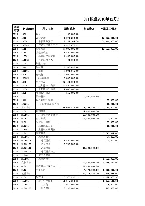 发生额及余额表