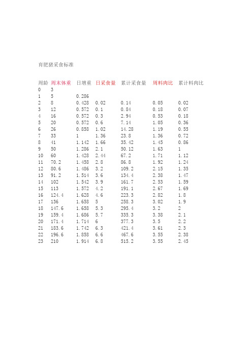 育肥猪采食标准 文档