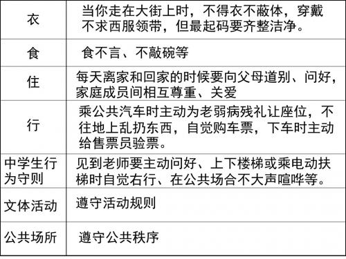 思品七下册第四单元复习(共47张PPT)