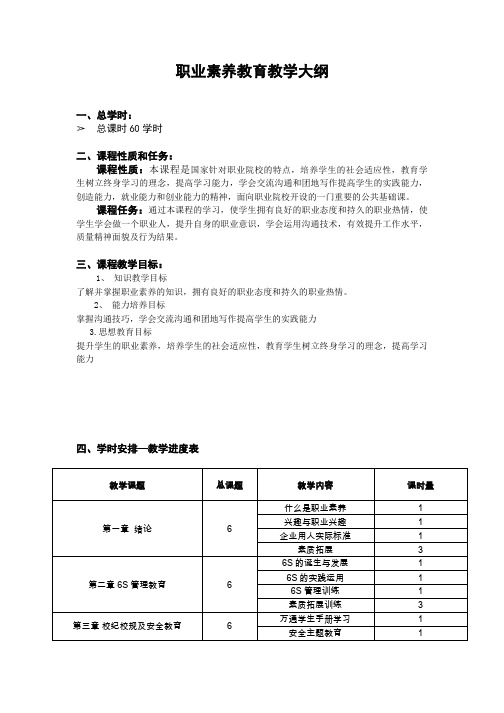 教学大纲-职业素养教育