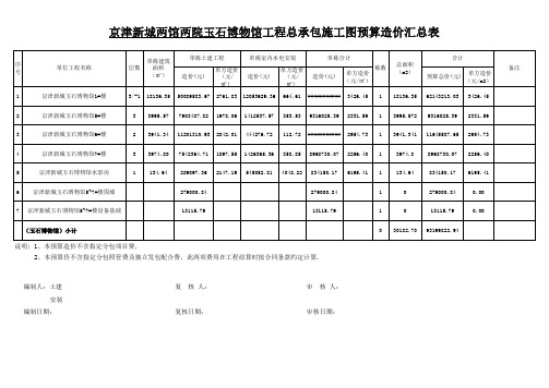 京津新城玉石博物馆总承包施工图预算造价汇总表