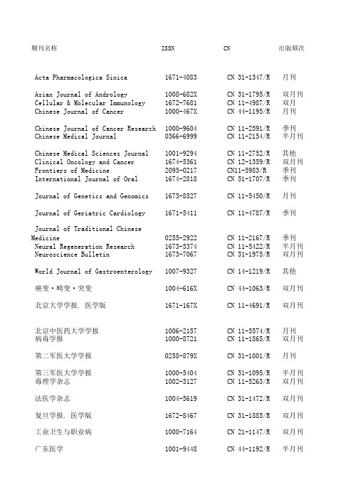 CSCD医学期刊列表