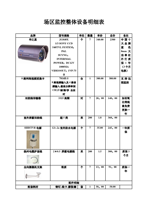 监控设备明细表