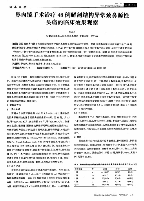 鼻内镜手术治疗48例解剖结构异常致鼻源性头痛的临床效果观察