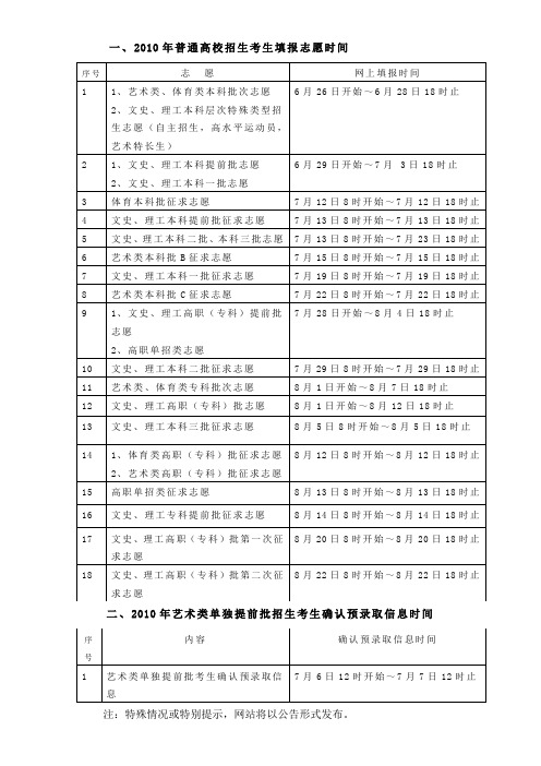 一、2010年普通高校招生考生填报志愿时间