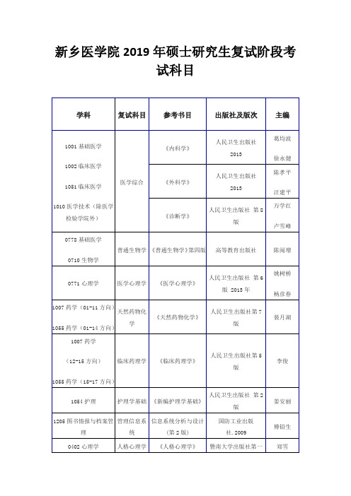 新乡医学院2019年硕士研究生复试阶段考试科目